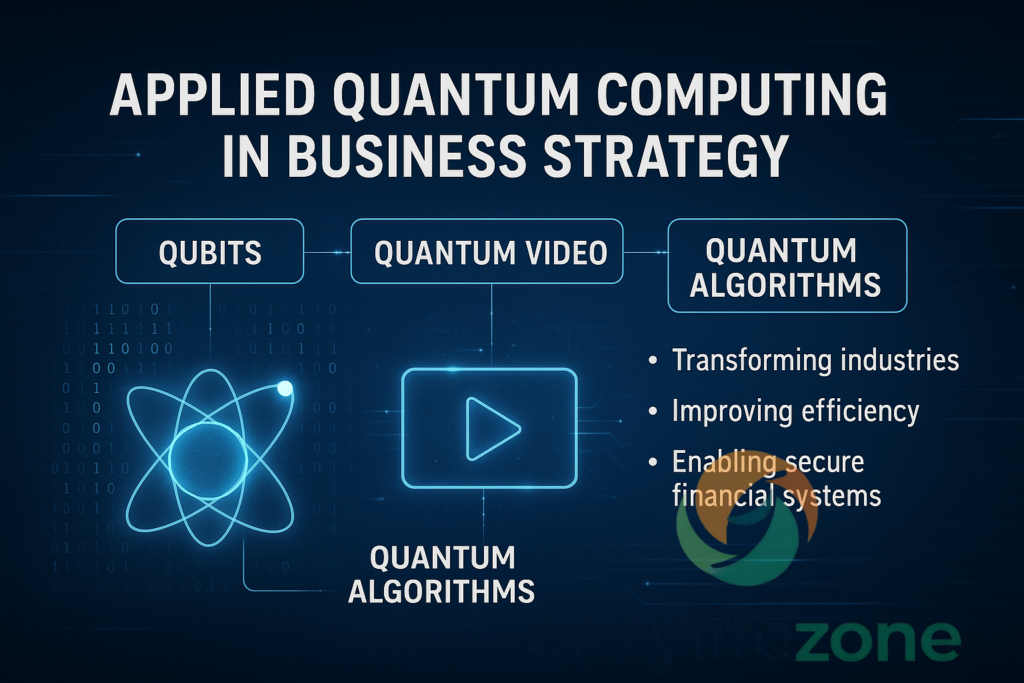 applied quantum computing